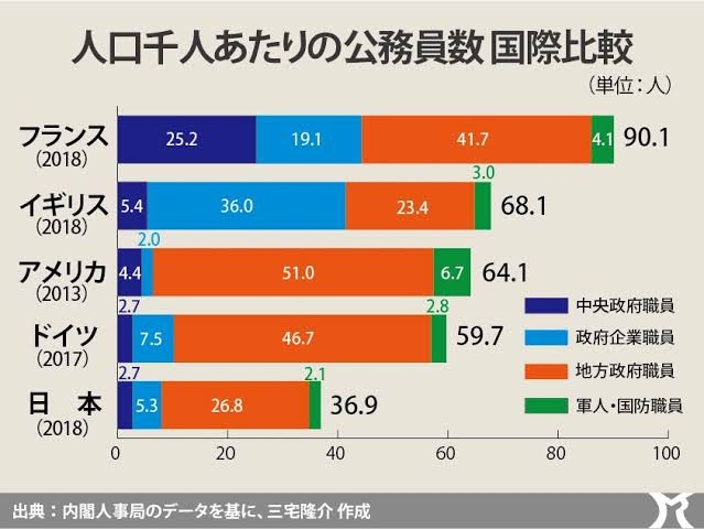 トランプ政権、政府職員200万人対象に退職勧奨 5~10%退職か