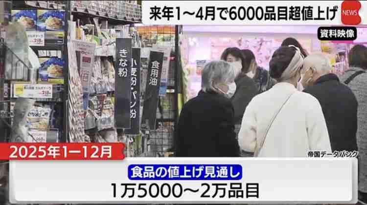 主要企業の48%が値上げ意向 「物価高継続」半数、続く負担増