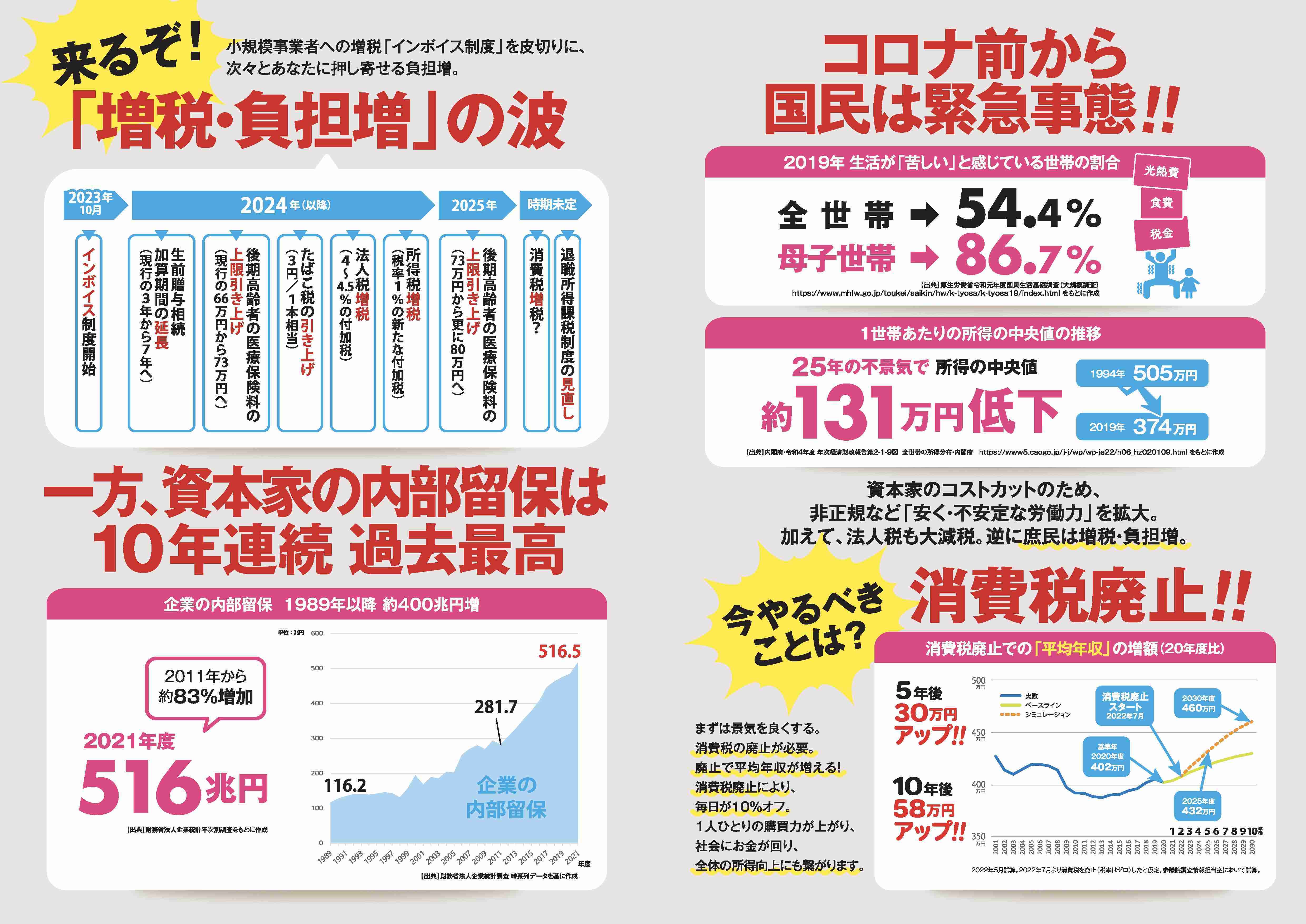 主要企業の48%が値上げ意向 「物価高継続」半数、続く負担増
