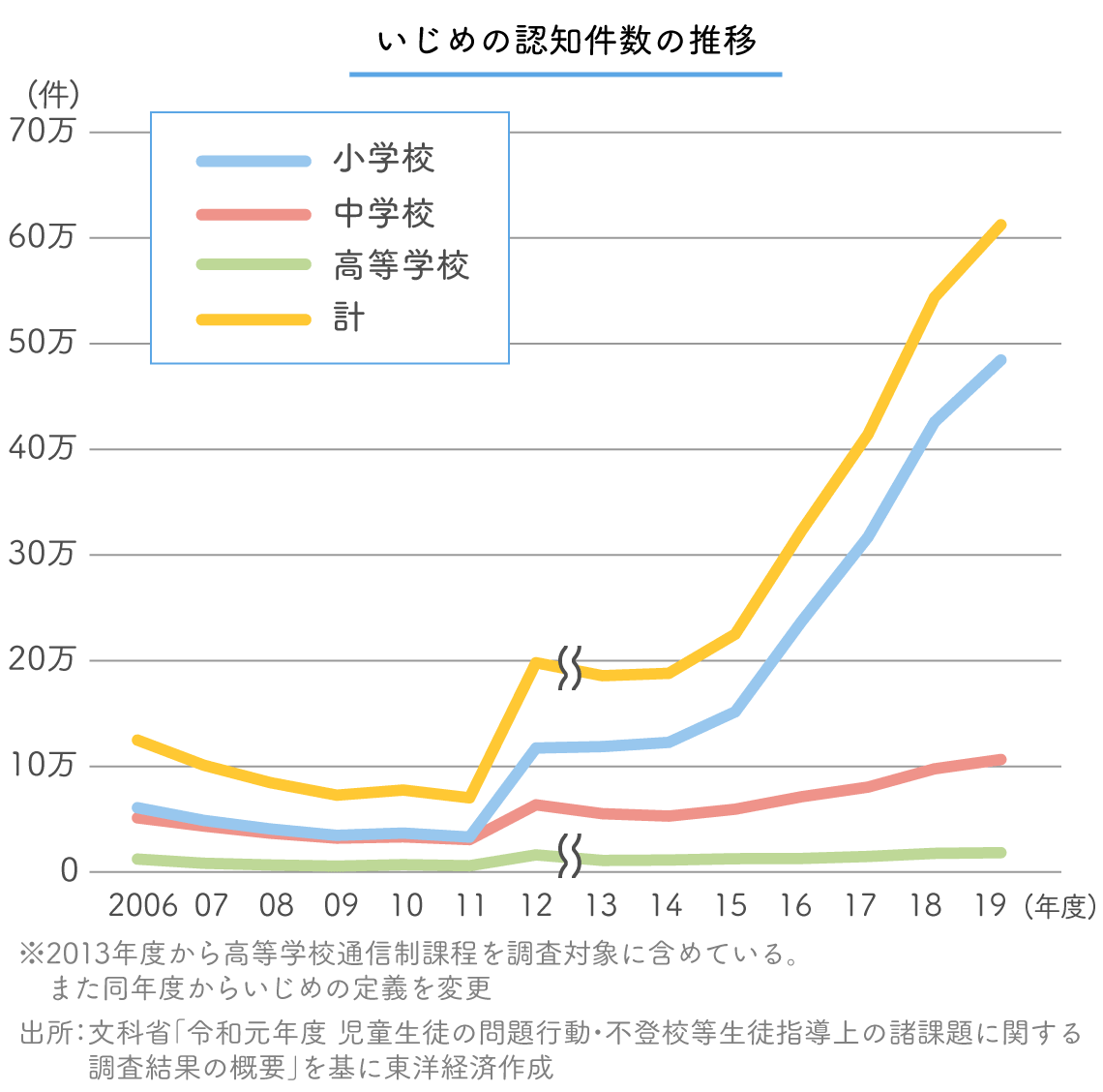 2024年の自殺者 過去2番目に少なくなるも「小中高生の自殺」は527人で過去最多 厚労省「深刻な状況として受け止める」