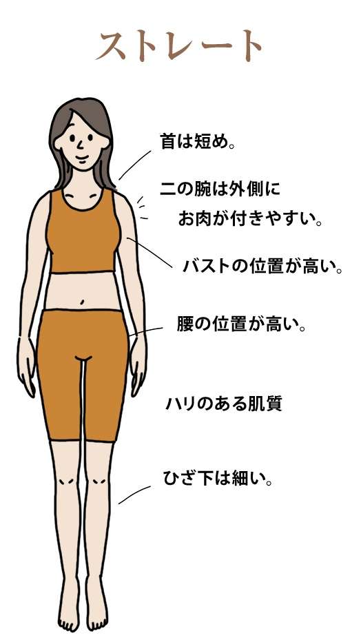 骨格ストレートのお悩み相談室part2
