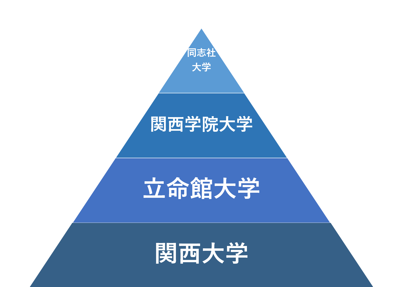 最近の大学事情について質問するトピ