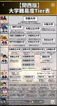 最近の大学事情について質問するトピ