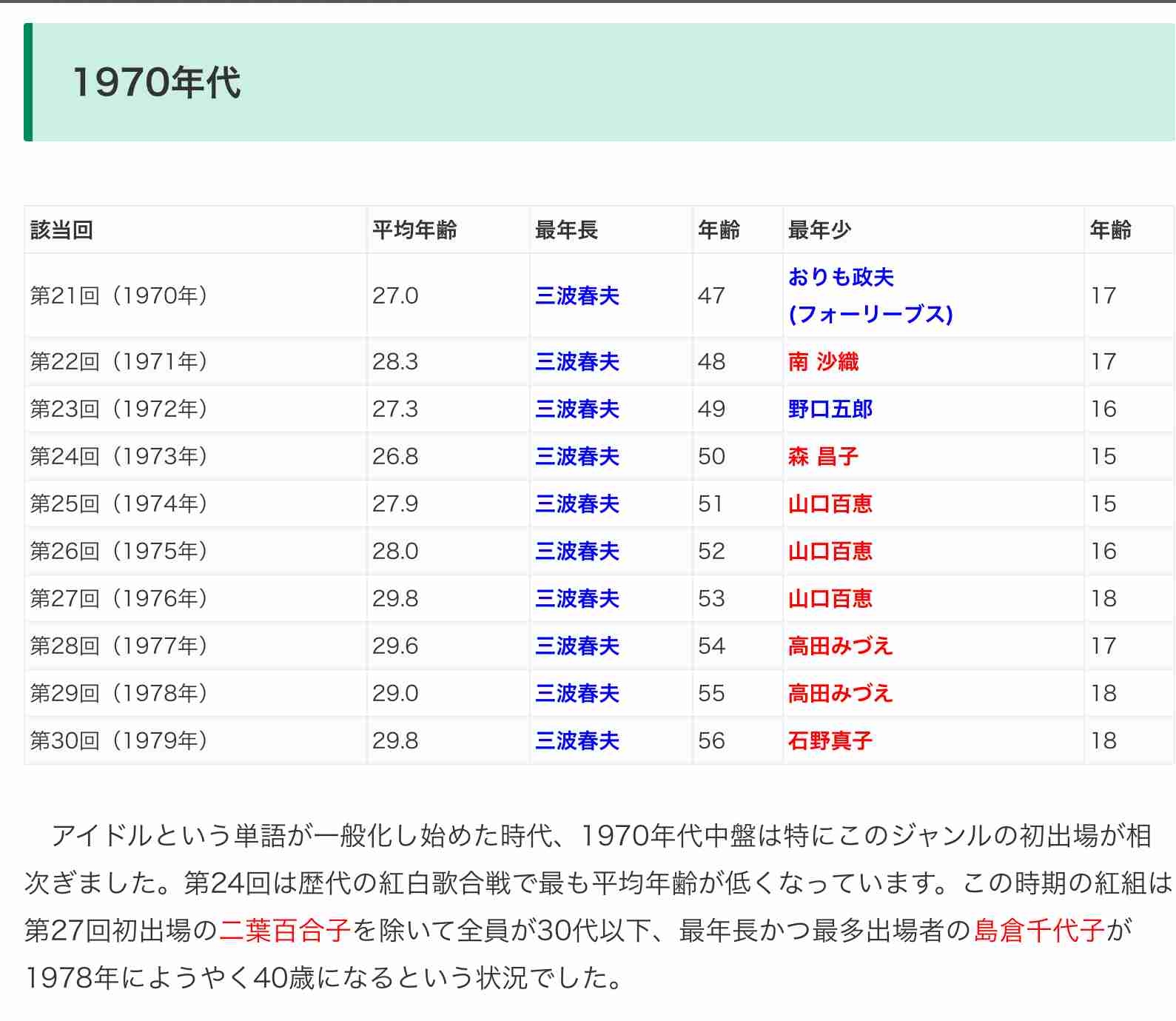 紅白　第2部視聴率32・7％　23年は歴代最低の31・9％　4年連続40％届かず