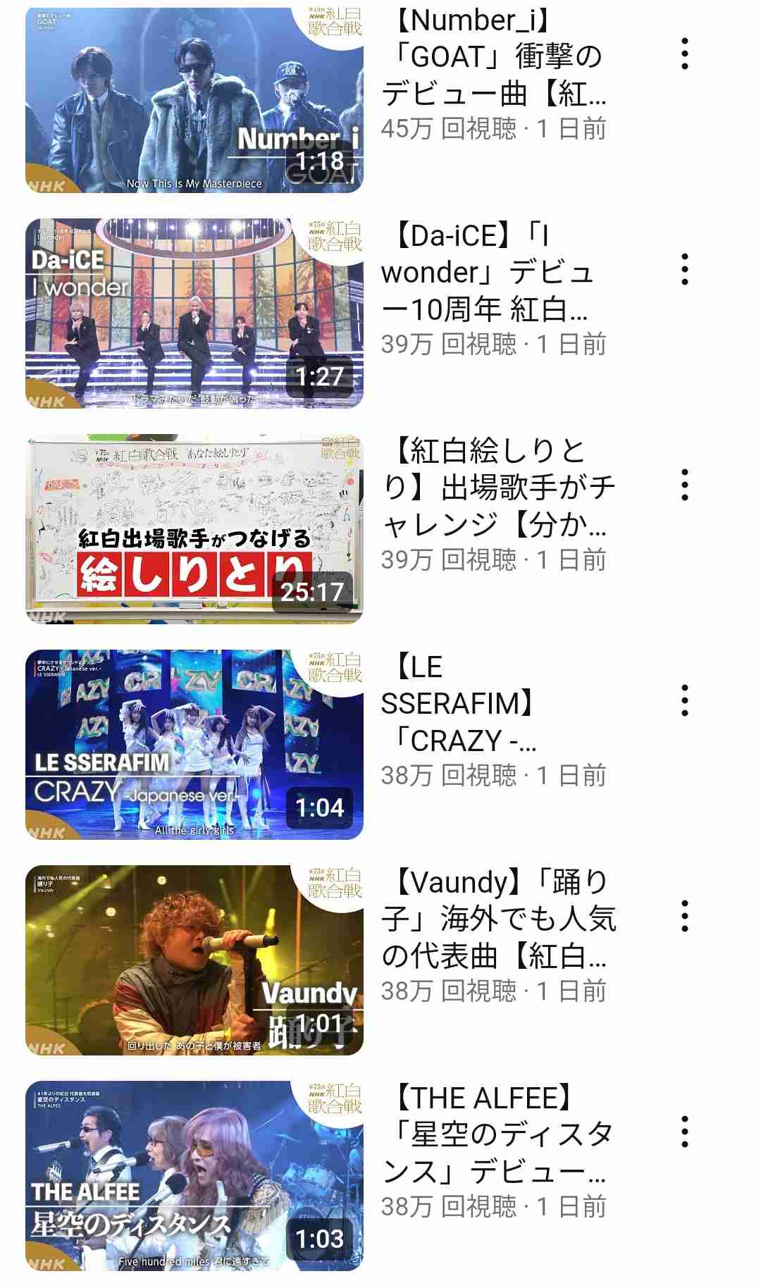 紅白　第2部視聴率32・7％　23年は歴代最低の31・9％　4年連続40％届かず