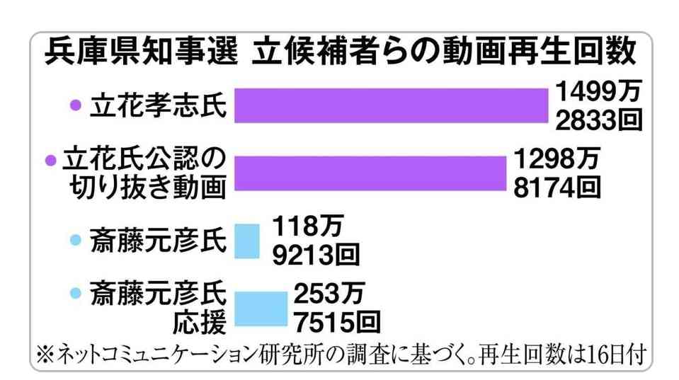 斎藤知事のパワハラ疑惑など調査する兵庫県議会の百条委始まる 今月死亡した竹内英明元県議に黙祷