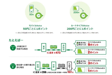 アナタはどっち派？「カード型Suica」と「モバイルSuica」のメリット＆デメリット徹底比較！