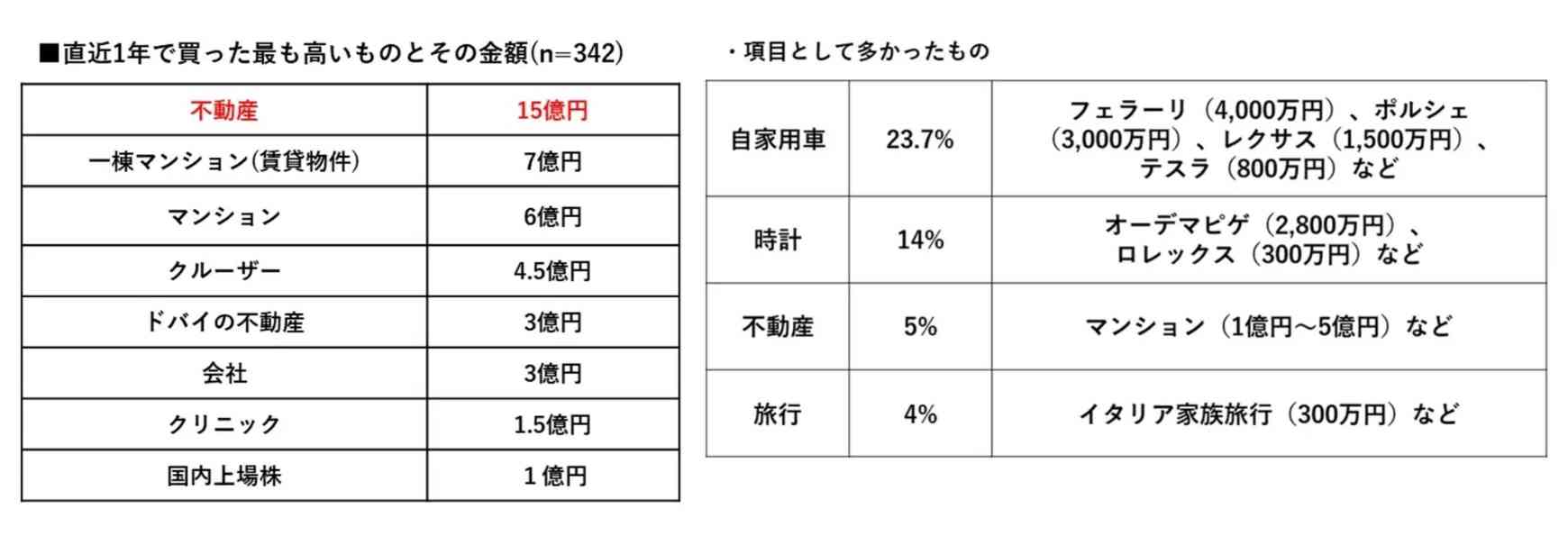 海外旅行の戻りは7割弱、回復に向け若者へのパスポート無償配布や、修学旅行代金の上限見直しを要望 ―日本旅行業協会