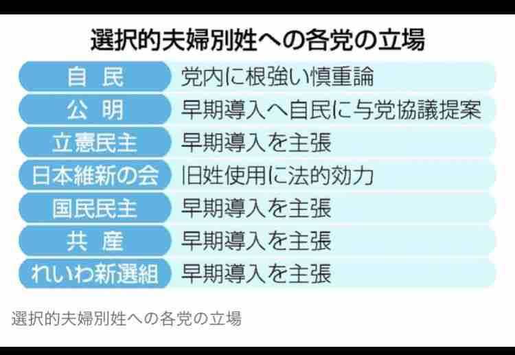 選択的夫婦別姓、小中学生の半数が反対、初の2000人調査「自分はしない」6割
