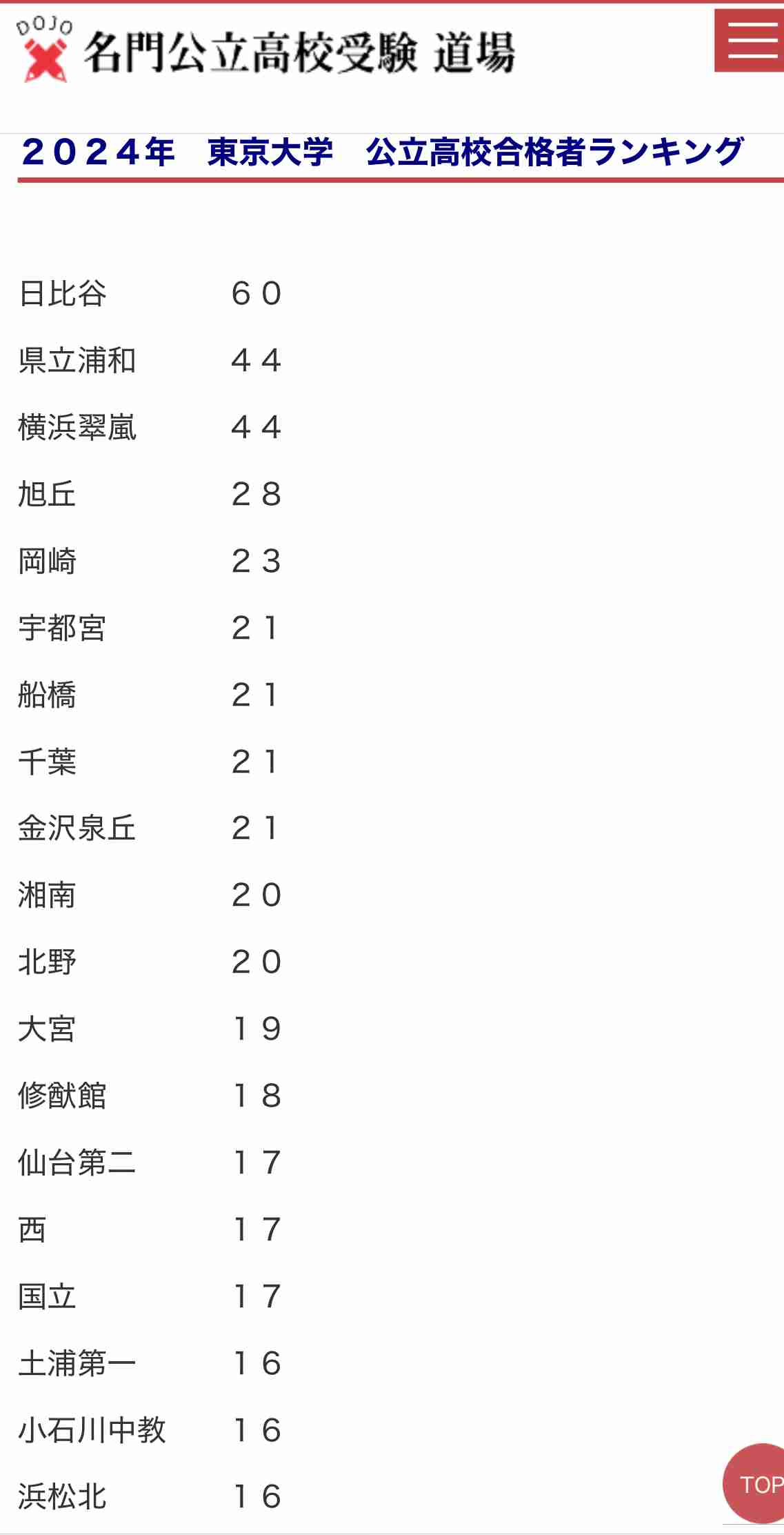 「僕には生活費すらない」地方公立校から塾ナシで東大合格→仕送りナシで“貧困生活”…地方出身の東大生が、入学後に突きつけられた“厳しい現実”
