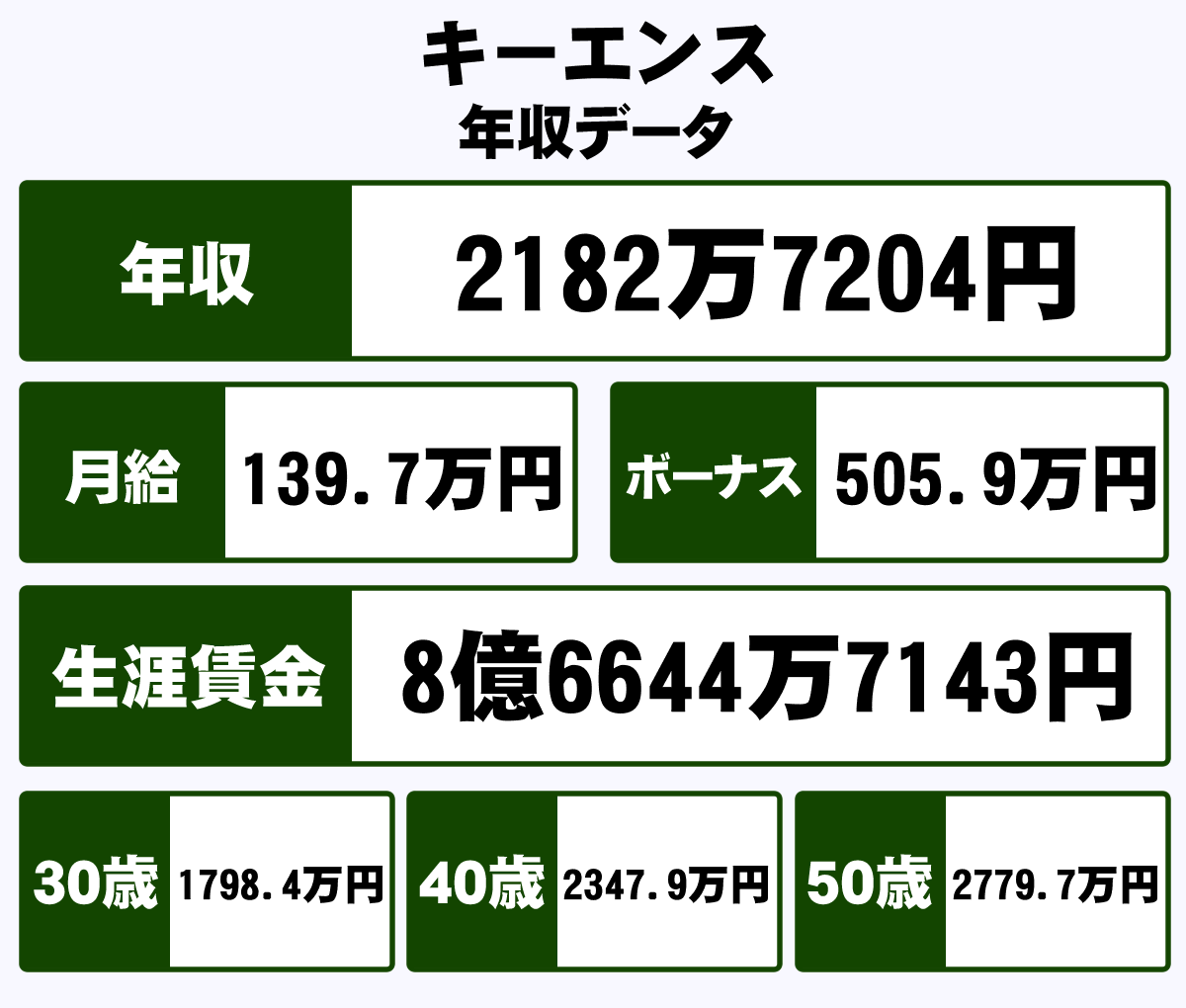 「僕には生活費すらない」地方公立校から塾ナシで東大合格→仕送りナシで“貧困生活”…地方出身の東大生が、入学後に突きつけられた“厳しい現実”