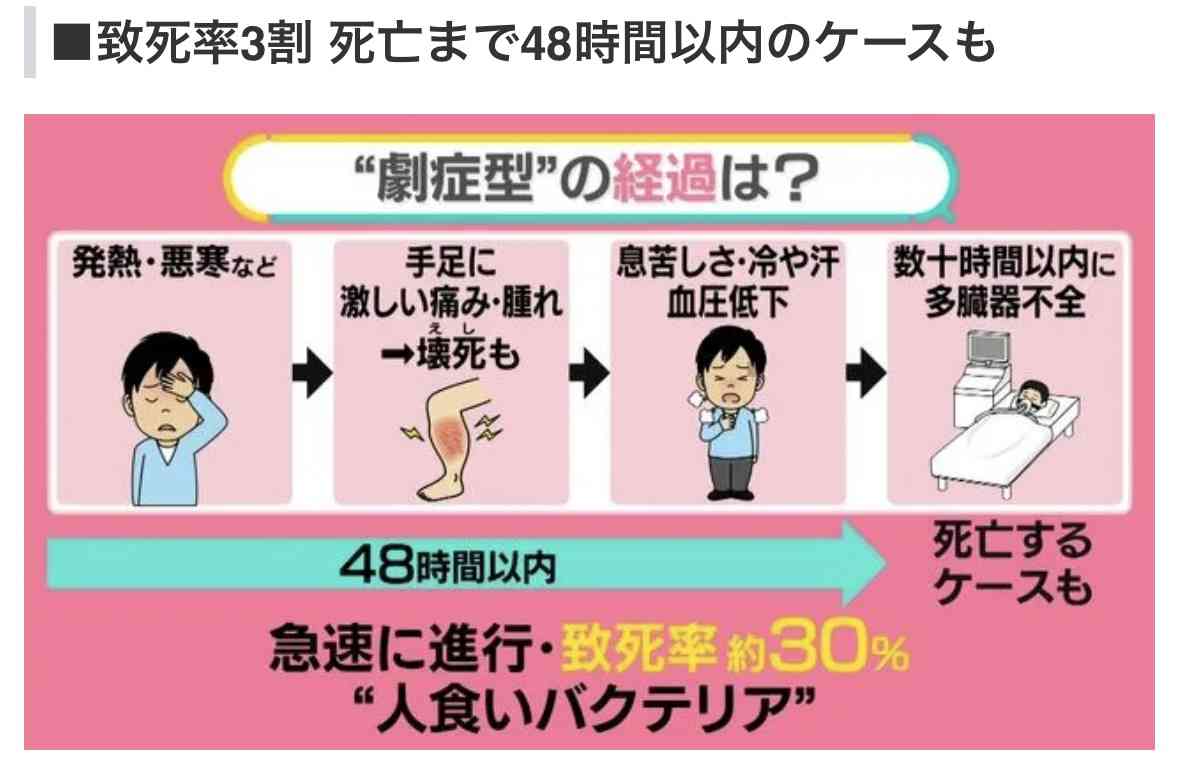 あまり知られていないけど、怖い病気