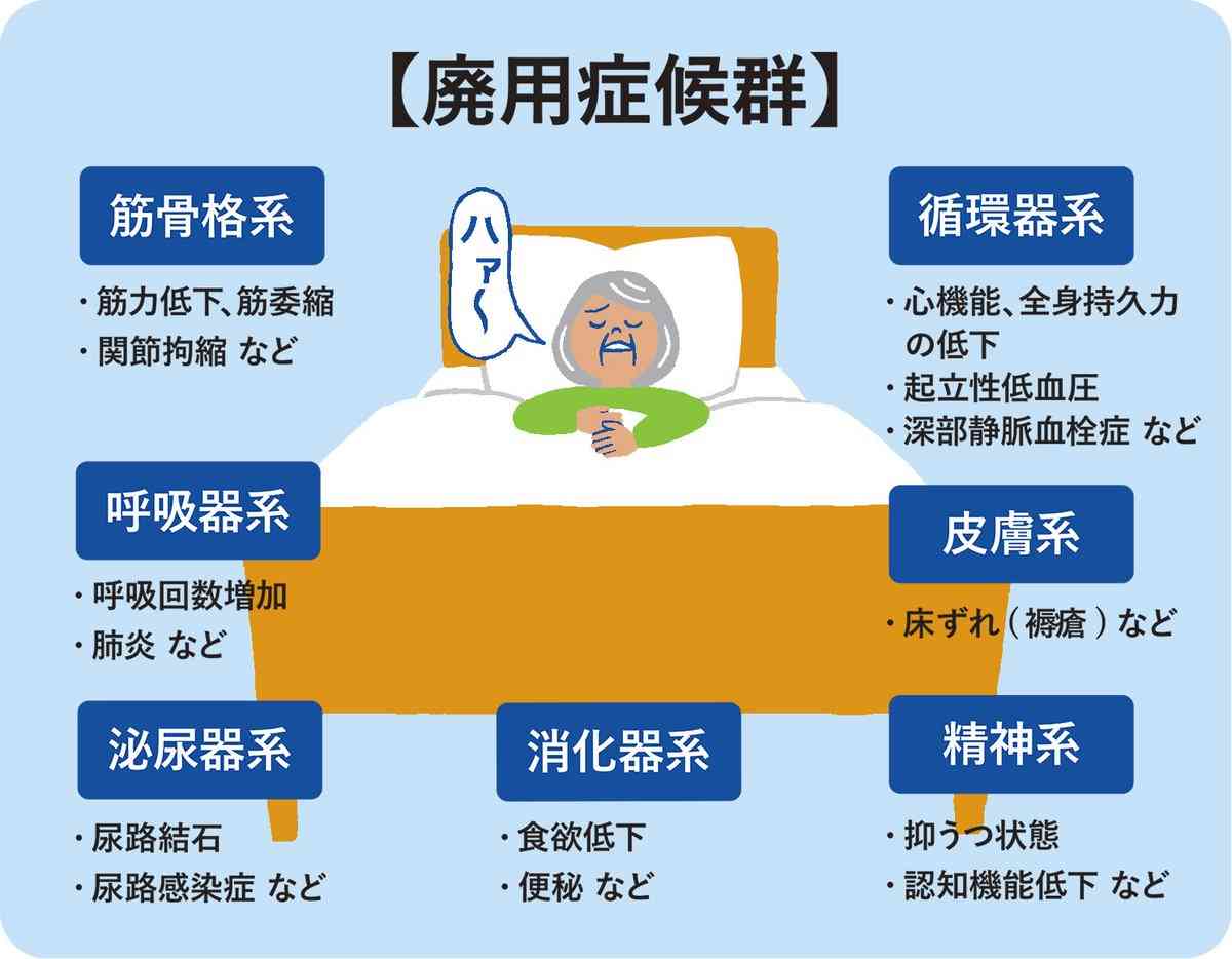 あまり知られていないけど、怖い病気