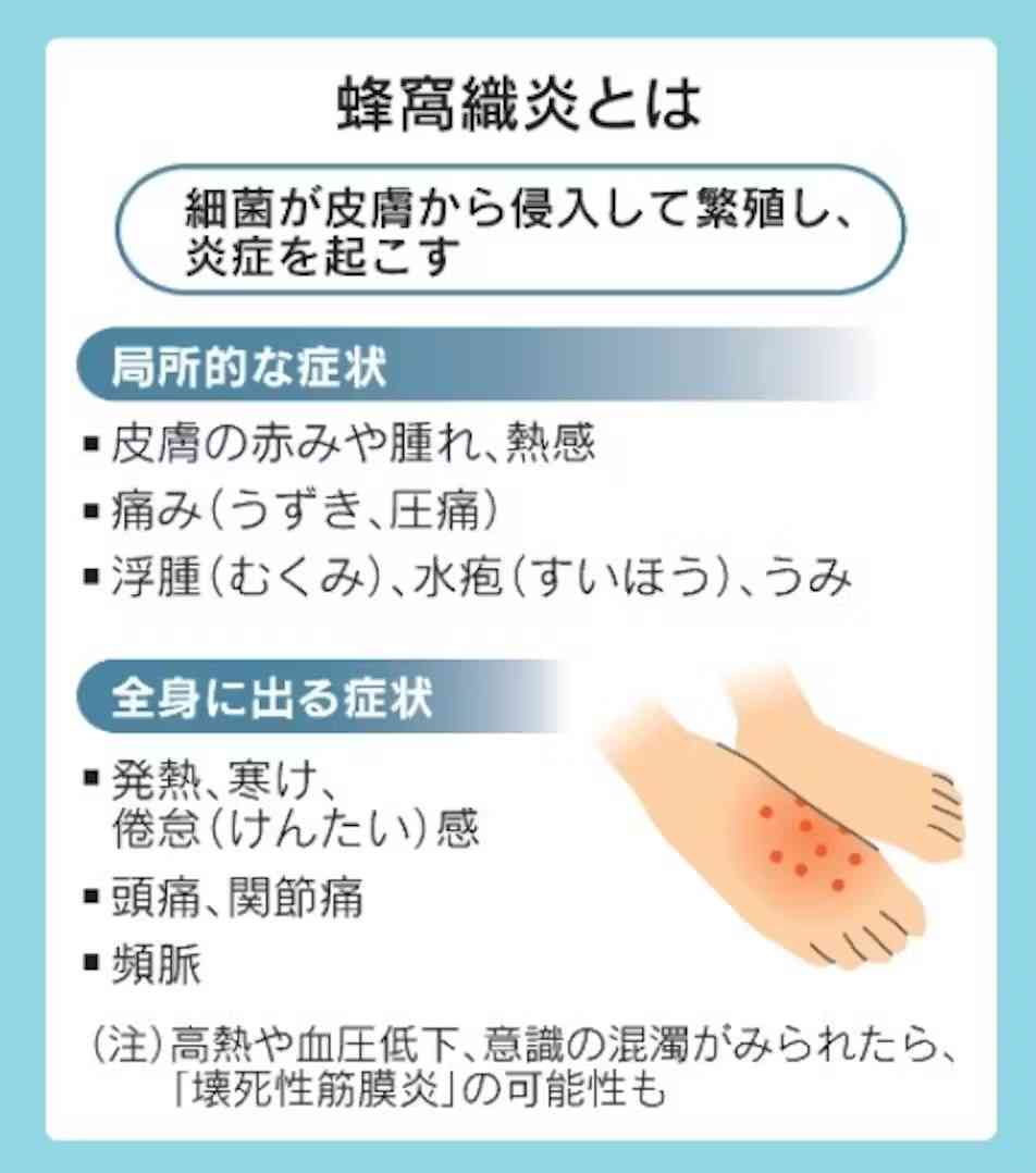 あまり知られていないけど、怖い病気