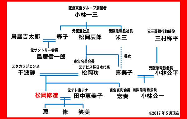 実家がお金持ちな芸能人