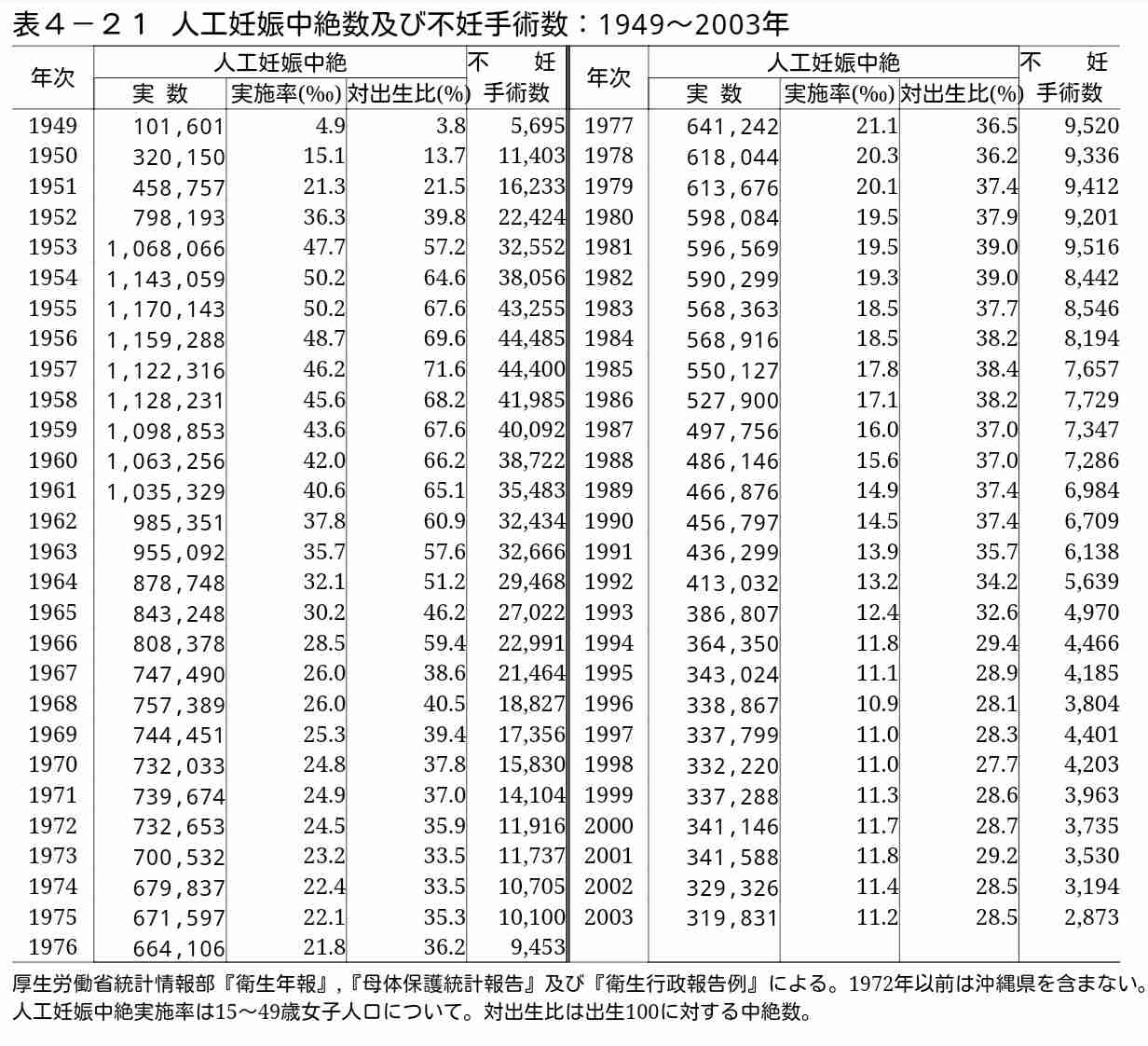 30代以上・未婚・子ナシ…は「女の負け犬」　女性の“お一人さま”像、20年でどう変化？