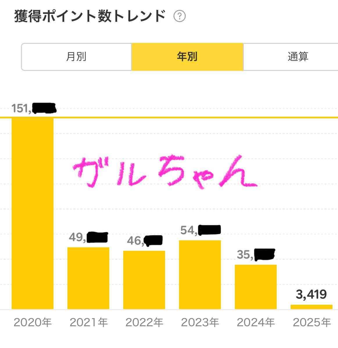 ポイ活してますか？