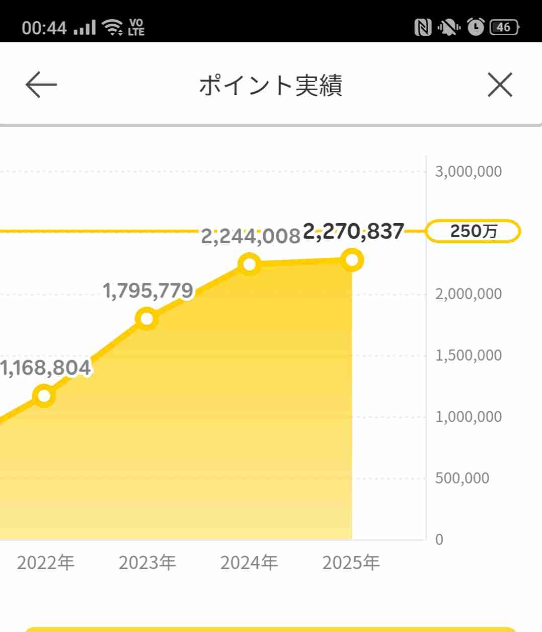ポイ活してますか？