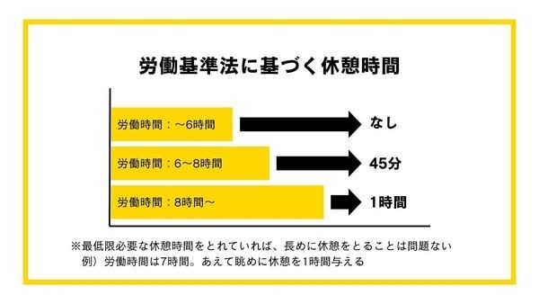 前澤友作氏「社員の労働時間を8時間から6時間に短縮してみた」→「売上も利益も上昇」と報告