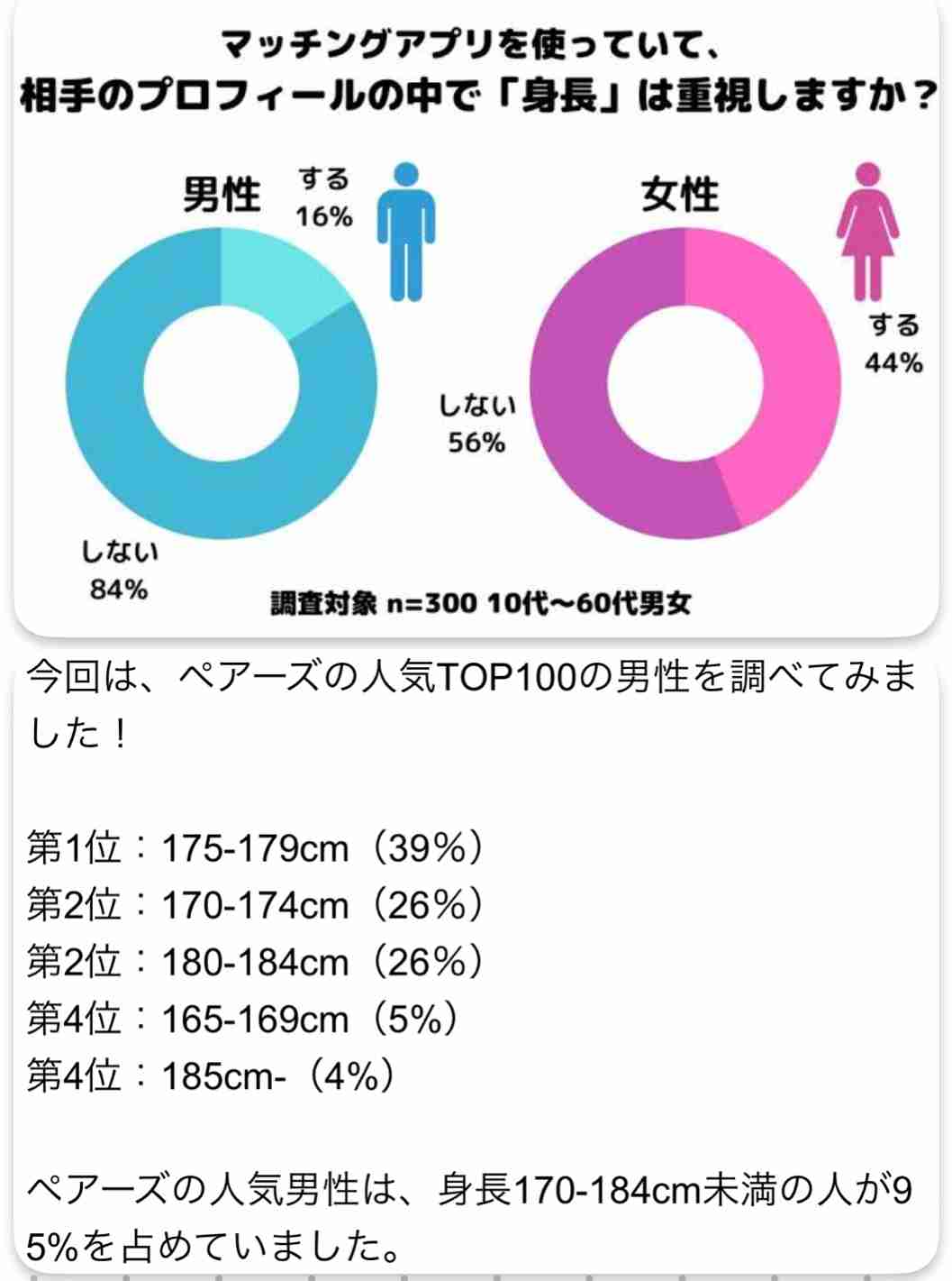 2024年の婚活市場をズバリ表す「衝撃の漢字」、誰も彼もが最初に気にするようになってしまったこと