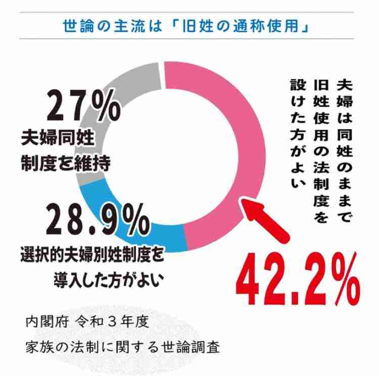 石破首相「結論先延ばししない」 選択的夫婦別姓導入で答弁