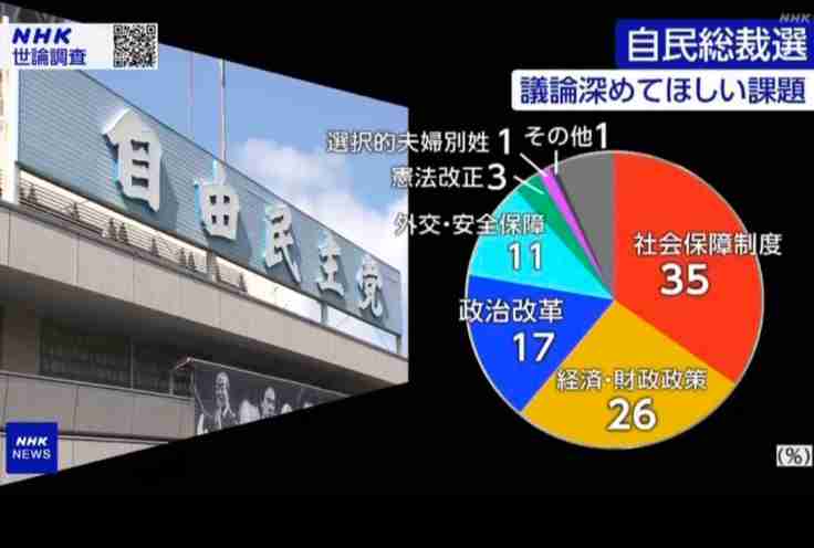石破首相「結論先延ばししない」 選択的夫婦別姓導入で答弁