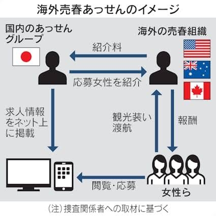 米国で日本人「入国拒否」続出、F1ドライバー角田選手もトラブルのなぜ…空港の審査官に“疑われがち”な条件・傾向はある?