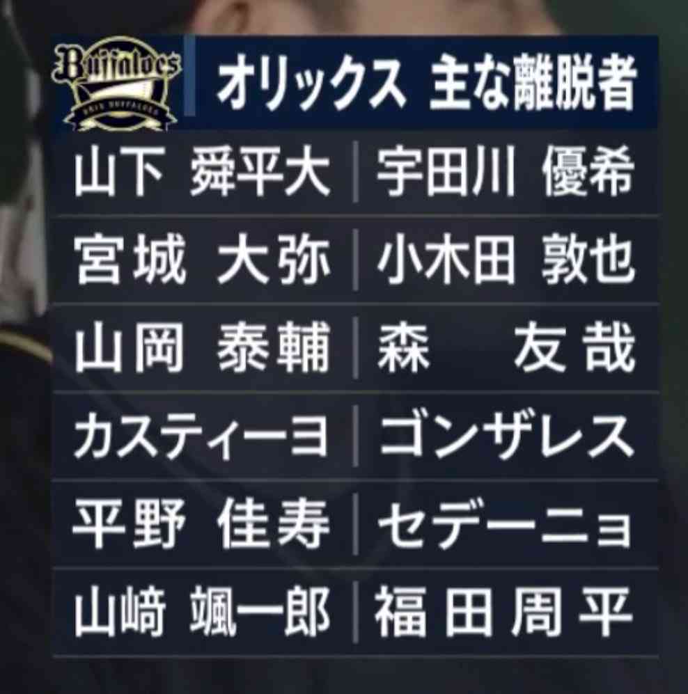 【オリックス】イケメン不足で女性ファン減少の危機 〝オリ姫戦略〟見直しも
