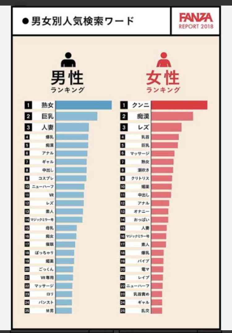 AVやエロ漫画をなくせば性犯罪は減る？増える？ Part2
