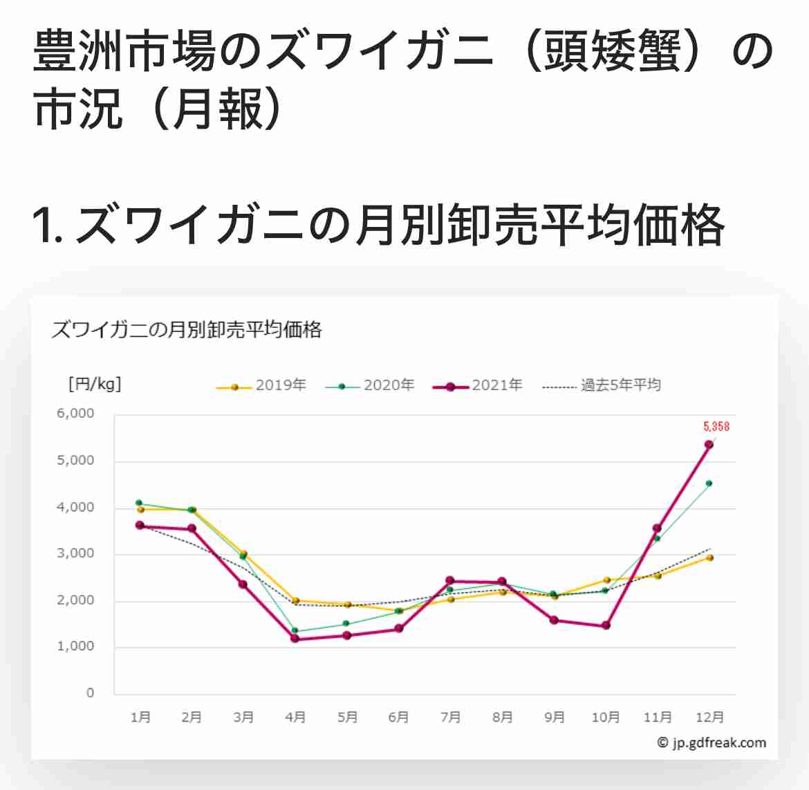 【1月】貧乏な人総合トピ