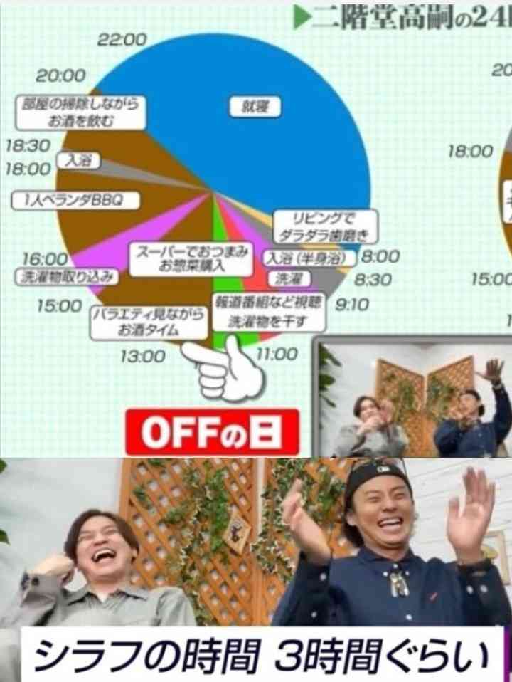 キスマイ二階堂高嗣“復帰会見”で休養理由説明「肝臓の数値が良くない」 活動再開を生報告