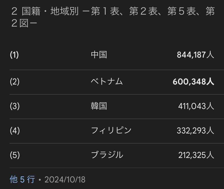 “人口最少県”鳥取県の人口が53万人未満に　東京一極集中で疲弊する地方　1996年以降減り続ける県内人口　若者の定住に向けた施策や支援も歯止めがかからず…　5年後には50万人割れも