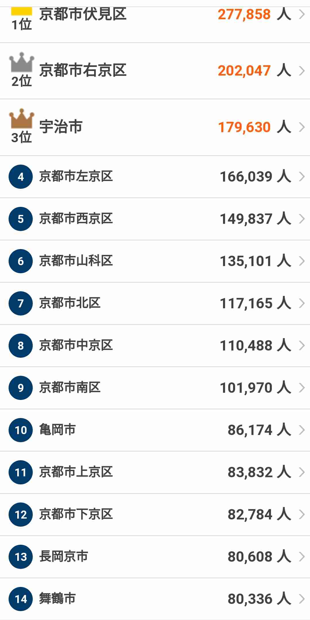 “人口最少県”鳥取県の人口が53万人未満に　東京一極集中で疲弊する地方　1996年以降減り続ける県内人口　若者の定住に向けた施策や支援も歯止めがかからず…　5年後には50万人割れも