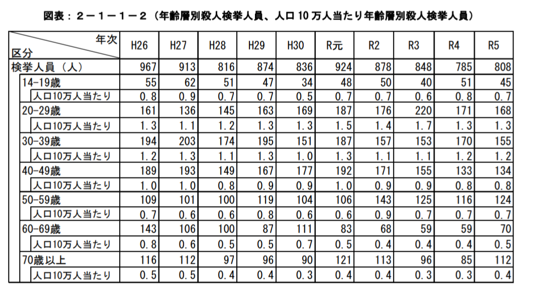 長野駅前3人殺傷事件 40代の容疑者を殺人未遂の疑いで逮捕