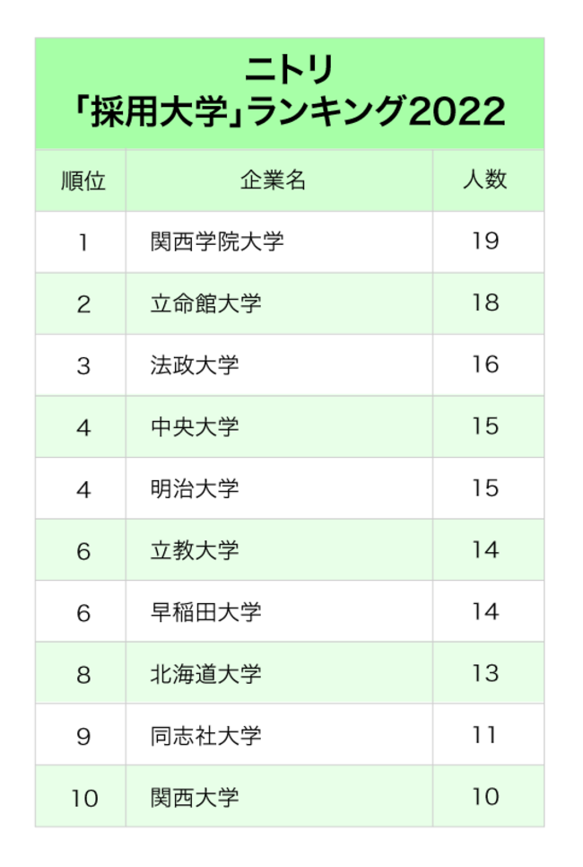 子供に学歴を見下されている