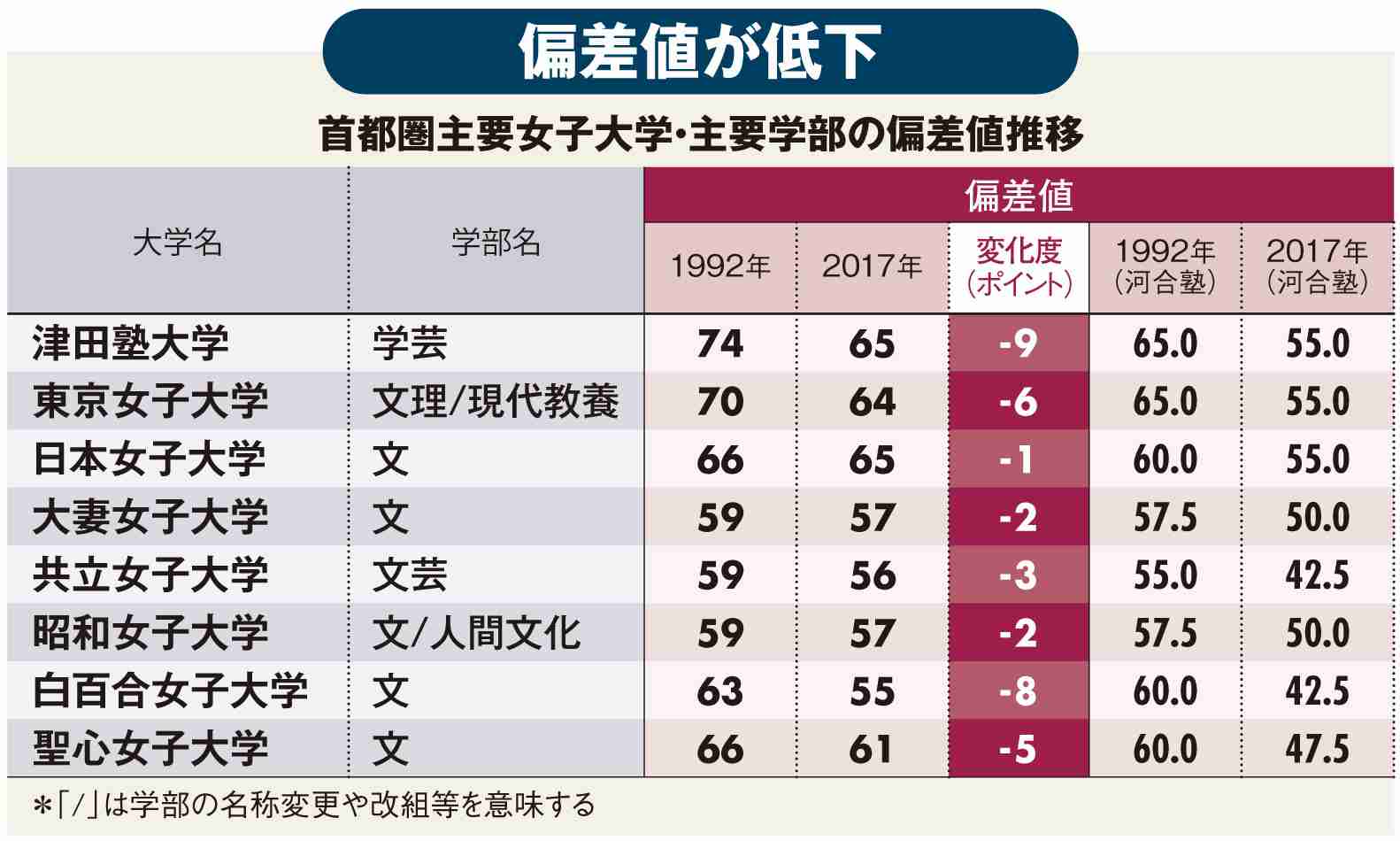 子供に学歴を見下されている