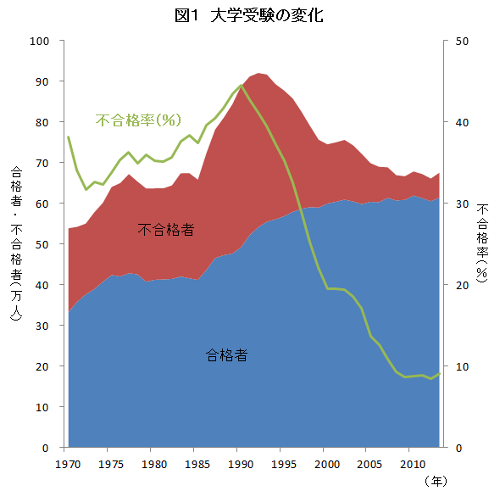 子供に学歴を見下されている