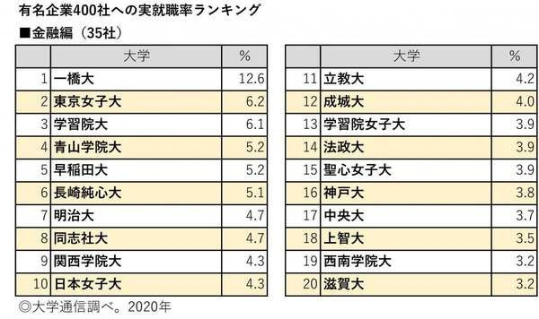 子供に学歴を見下されている
