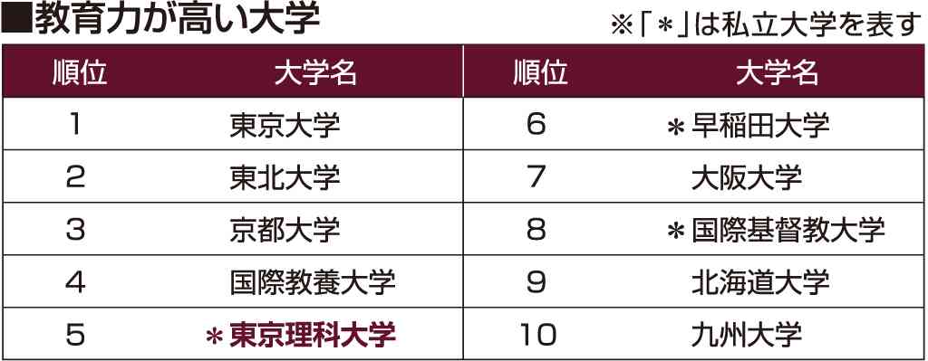 子供に学歴を見下されている