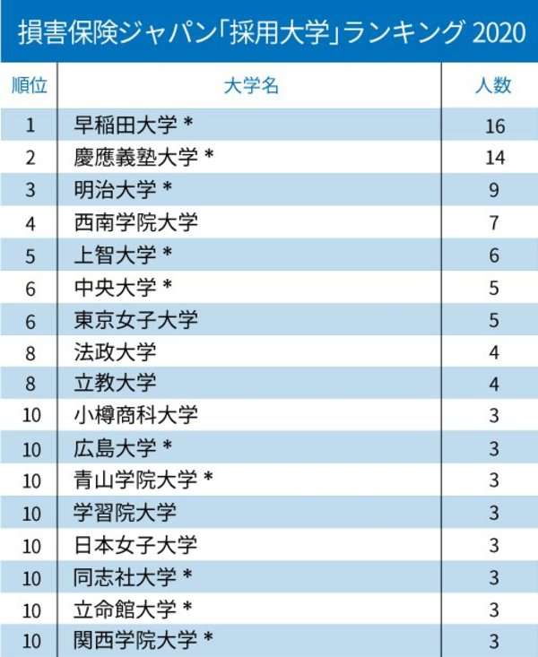 子供に学歴を見下されている