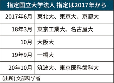 私大の5割強が定員割れでも日本社会に根付く「学歴至上主義」…もはや「4大卒」はブランドでもなんでもない