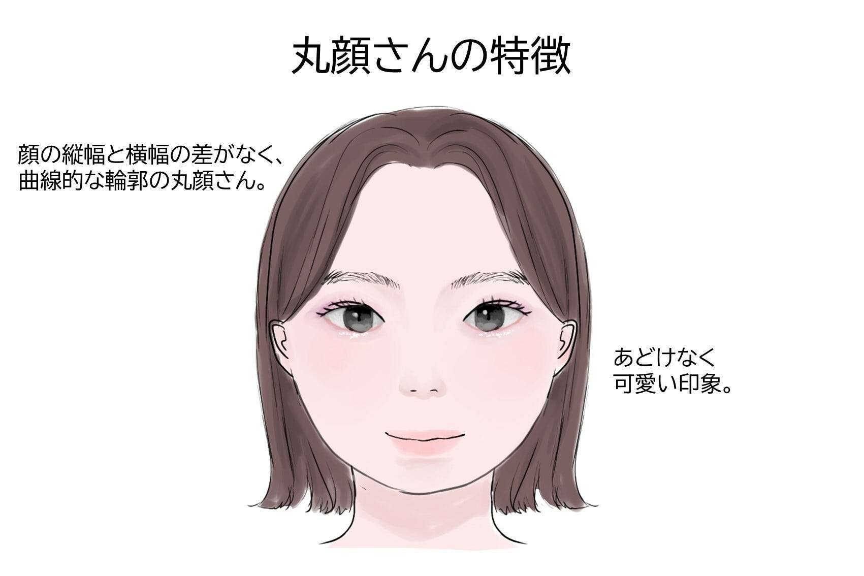 丸顔が語るトピ