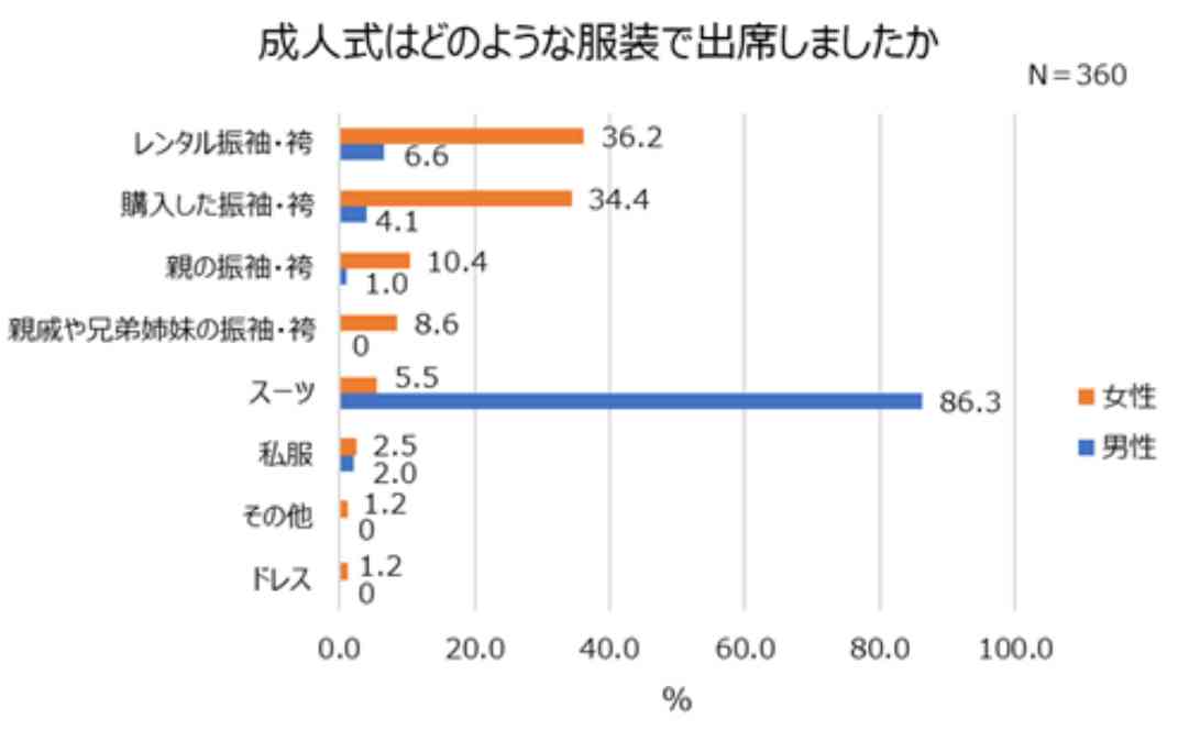 「振袖も用意できない貧乏って思われたら、どうしてくれるの⁉」成人式の参加を強制する母親にウンザリした女性