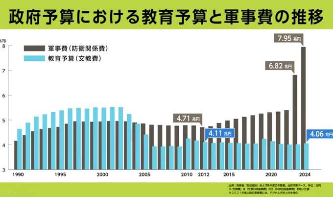 子育て支援で首都圏格差　東京の財政力背景、近隣県は反発
