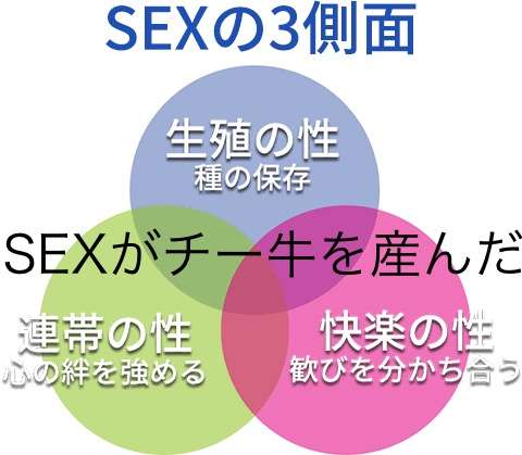 恋愛脳は治らないのか