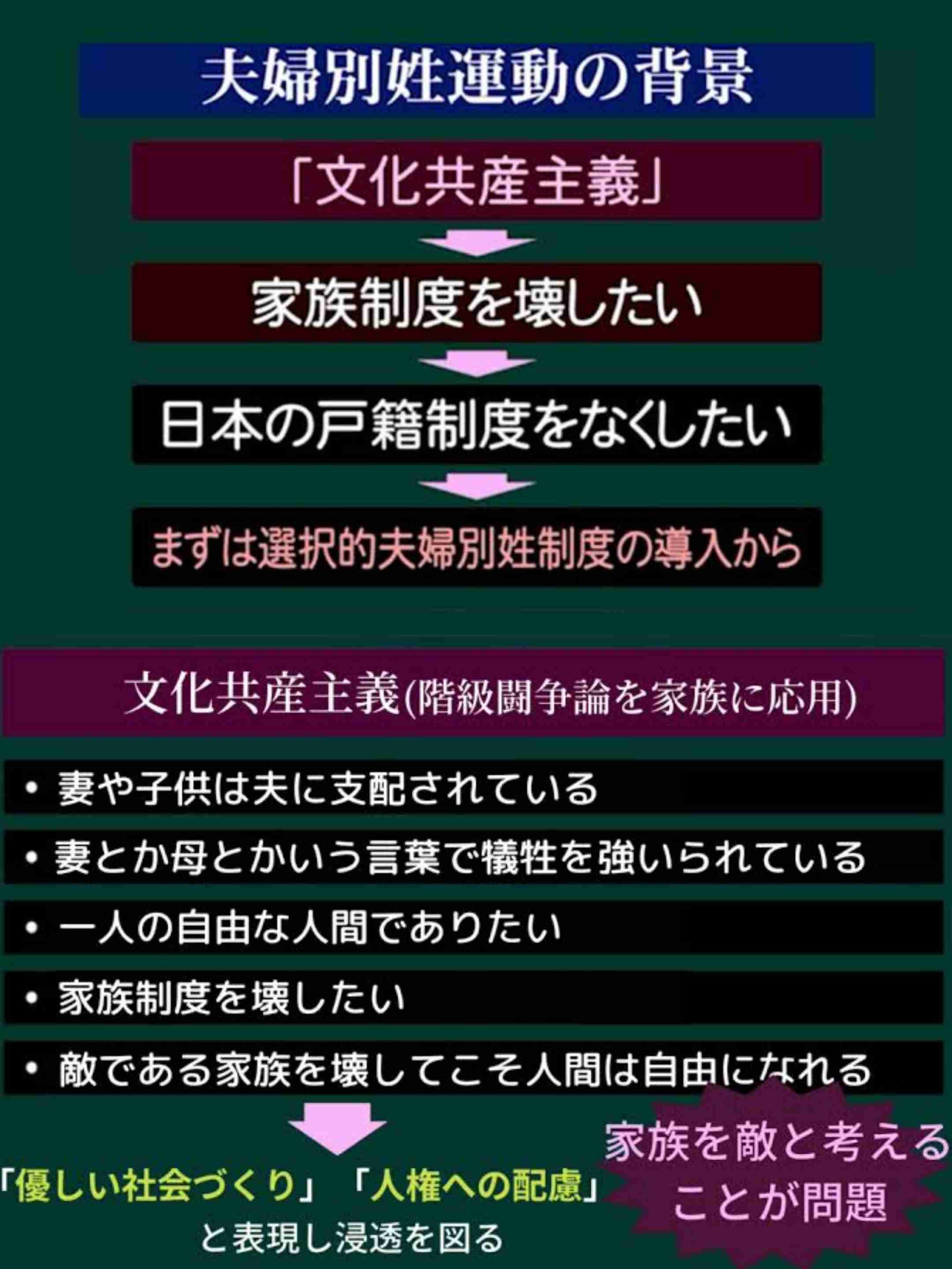 選択的夫婦別姓「困っている人」とは誰か　旧姓使用不可の企業ゼロ「経済界は口を挟むな」