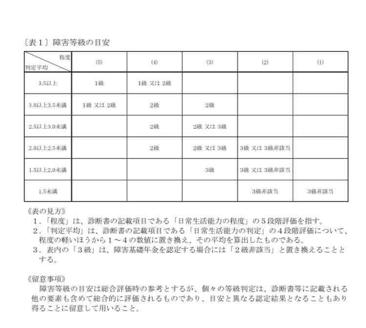 障害年金を切られた方、理由はなんですか?