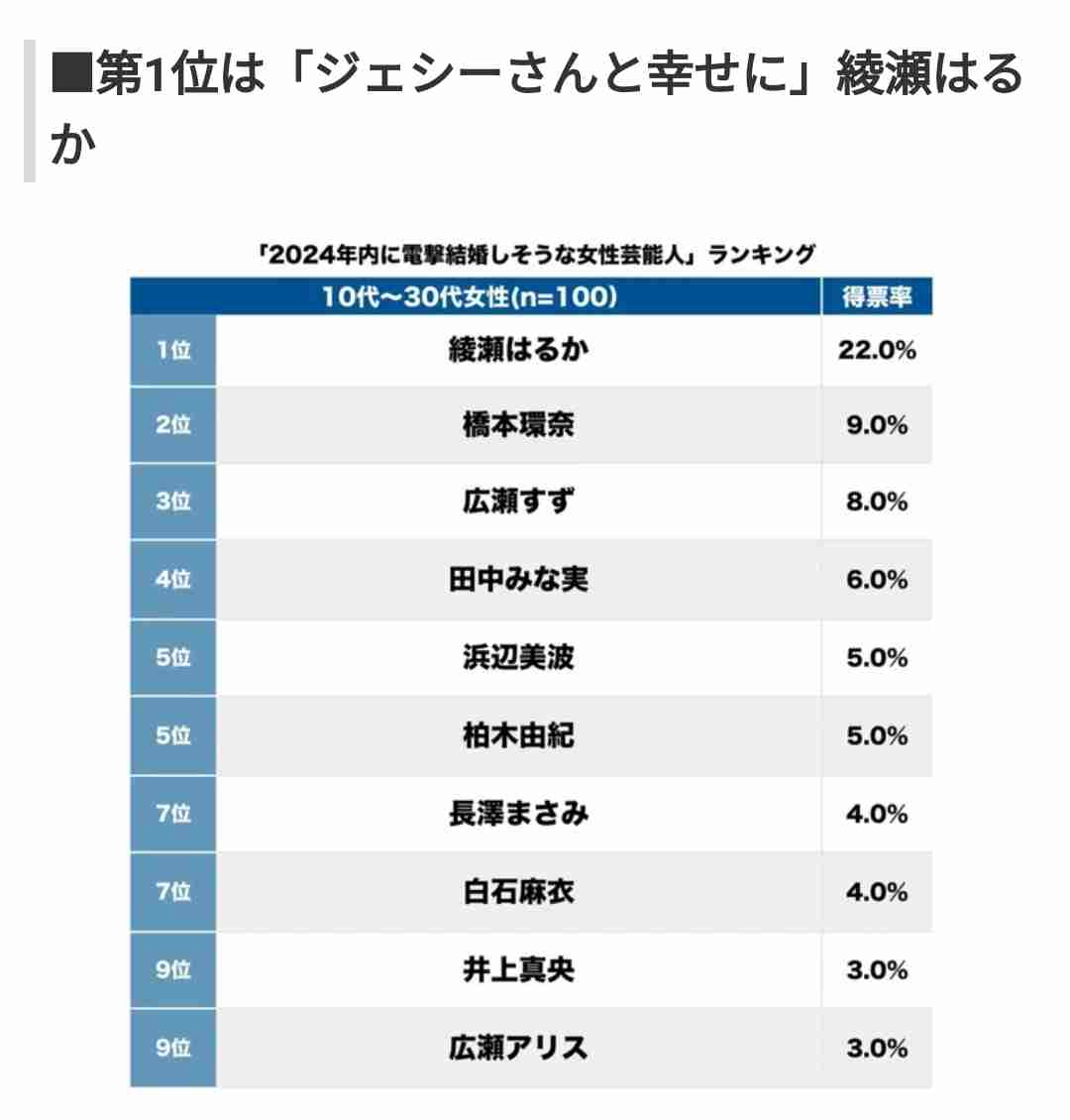 推しがそろそろ結婚しそう　Part2