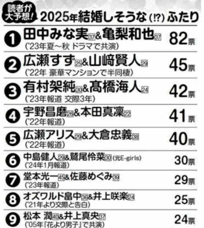 推しがそろそろ結婚しそう　Part2
