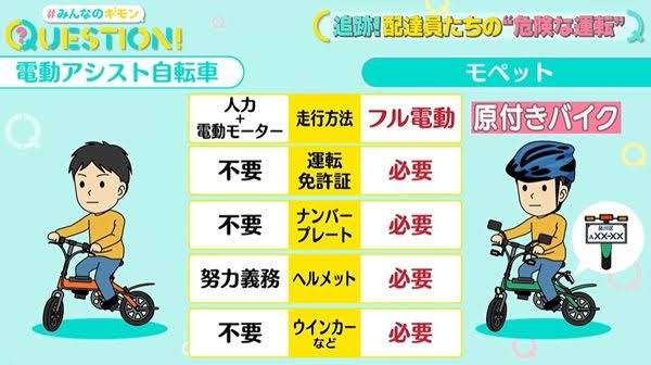 「自転車の酒気帯びで免停」に疑問の声も…識者「車と区別するのはナンセンス」と明言する納得の理由